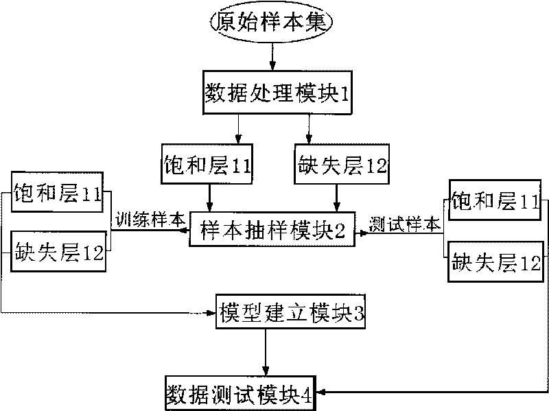 Rochester model-naive Bayesian model-based data classification system