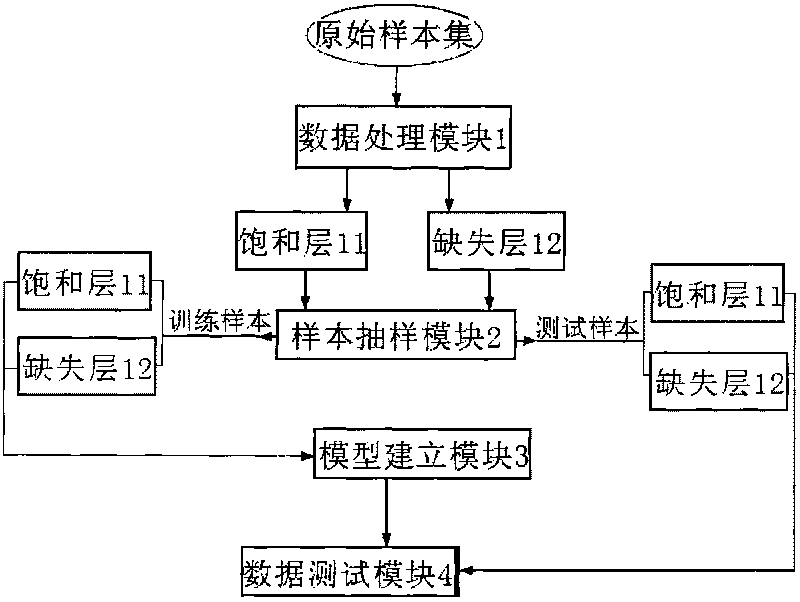 Rochester model-naive Bayesian model-based data classification system