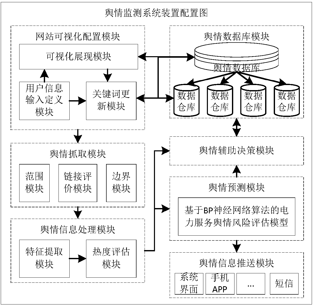 Power public opinion predicting method and device supporting risk assessment