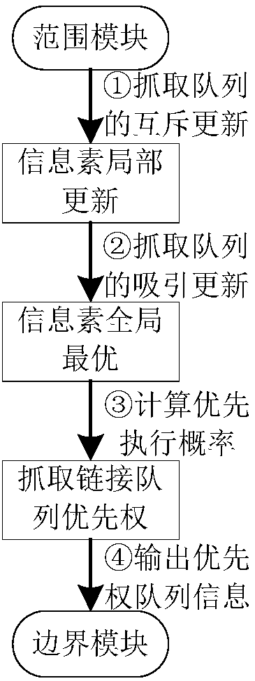 Power public opinion predicting method and device supporting risk assessment