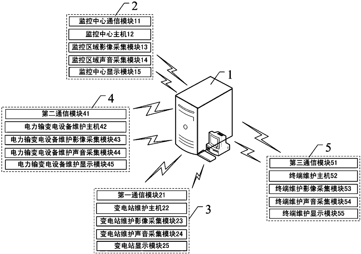 Transformer substation field maintenance and repairing real-time communication system