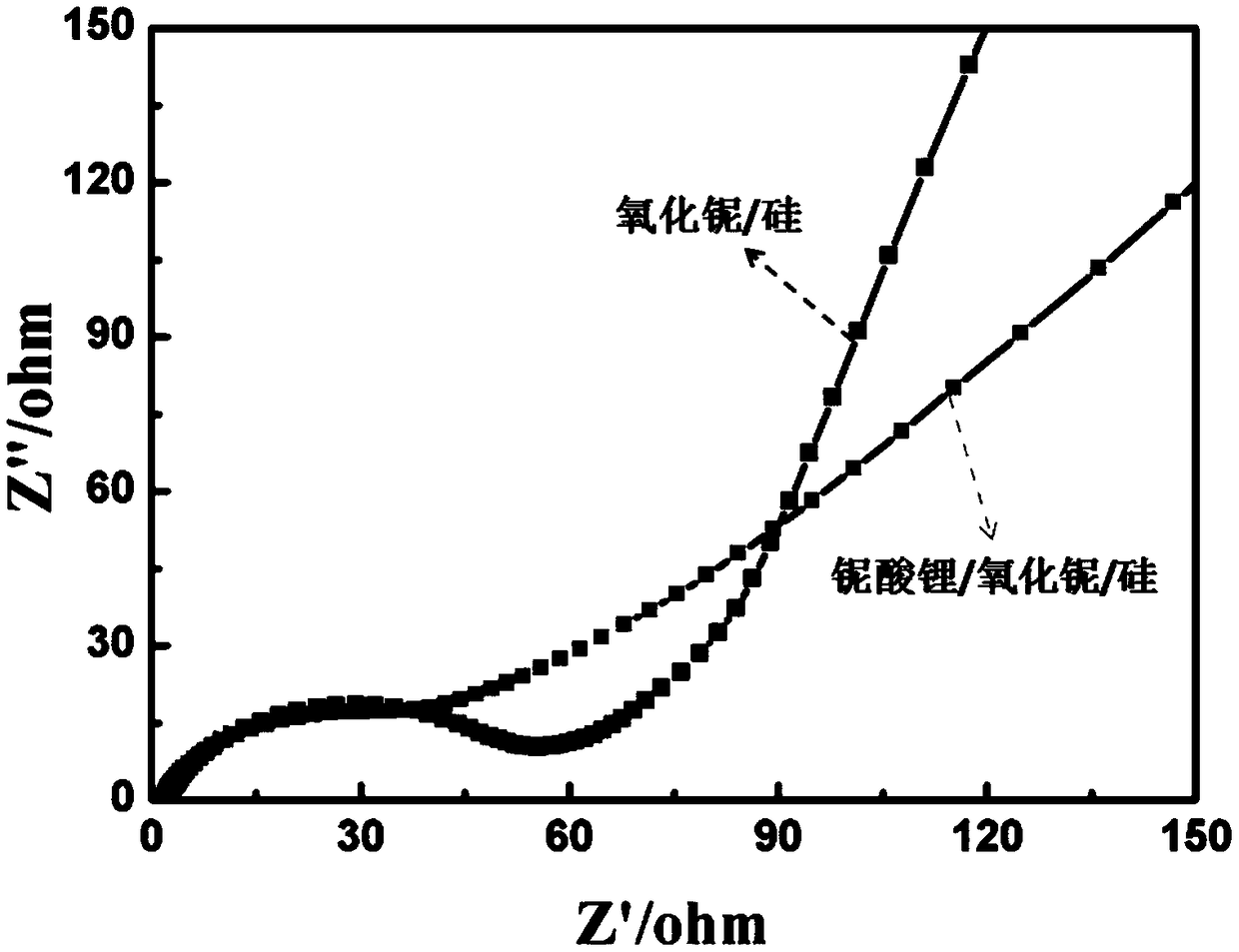 Lithium niobite/niobium-base oxide/silicon compound cathode material, preparation method and application thereof