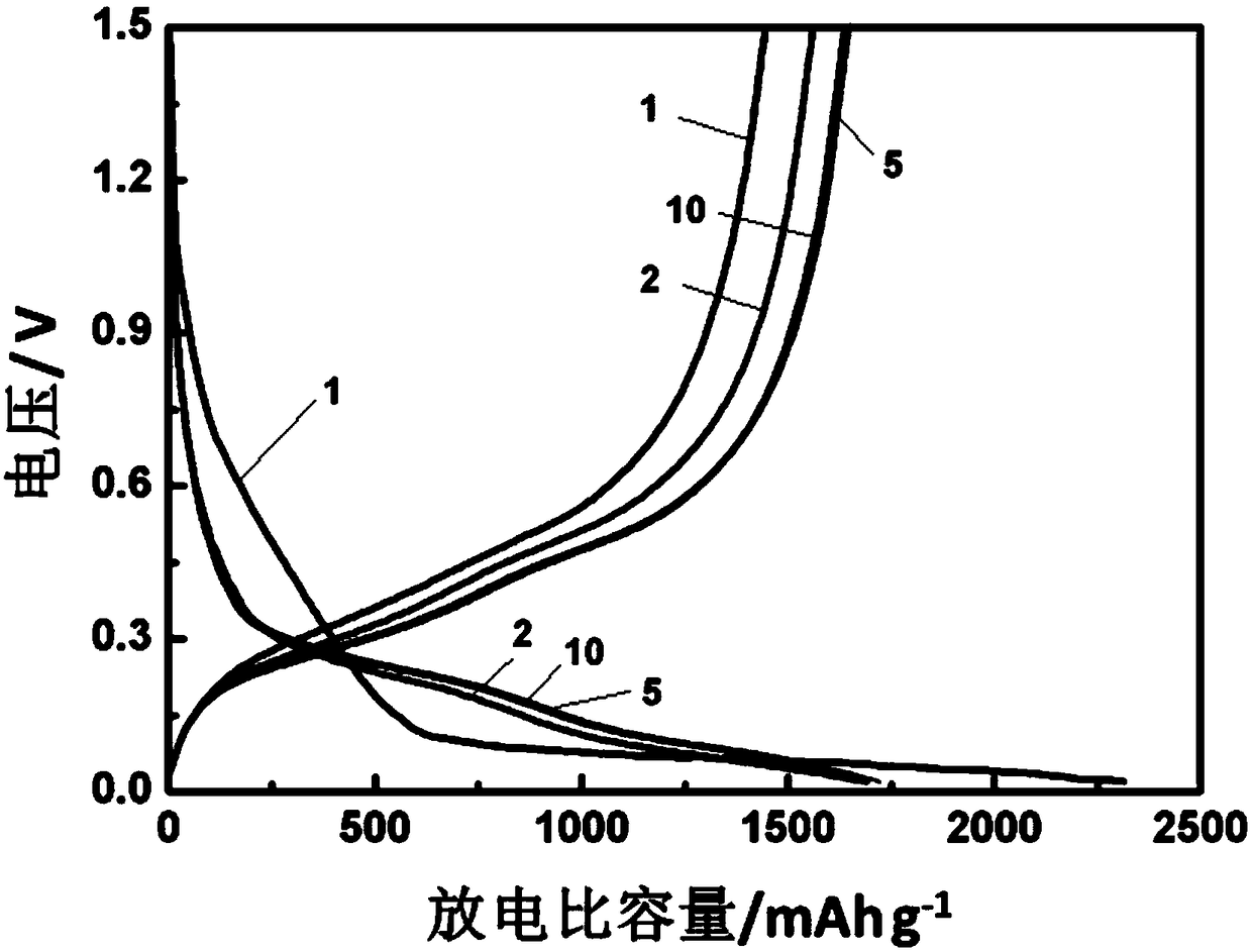 Lithium niobite/niobium-base oxide/silicon compound cathode material, preparation method and application thereof