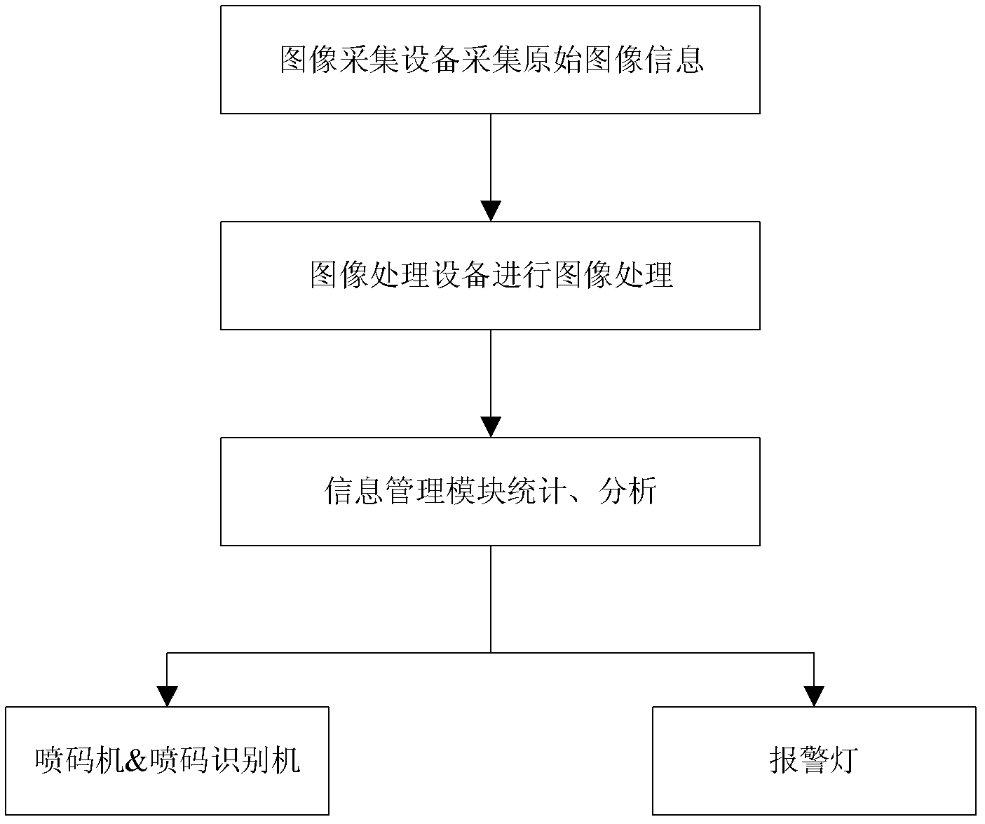 Offset plate surface detection method and system based on machine vision