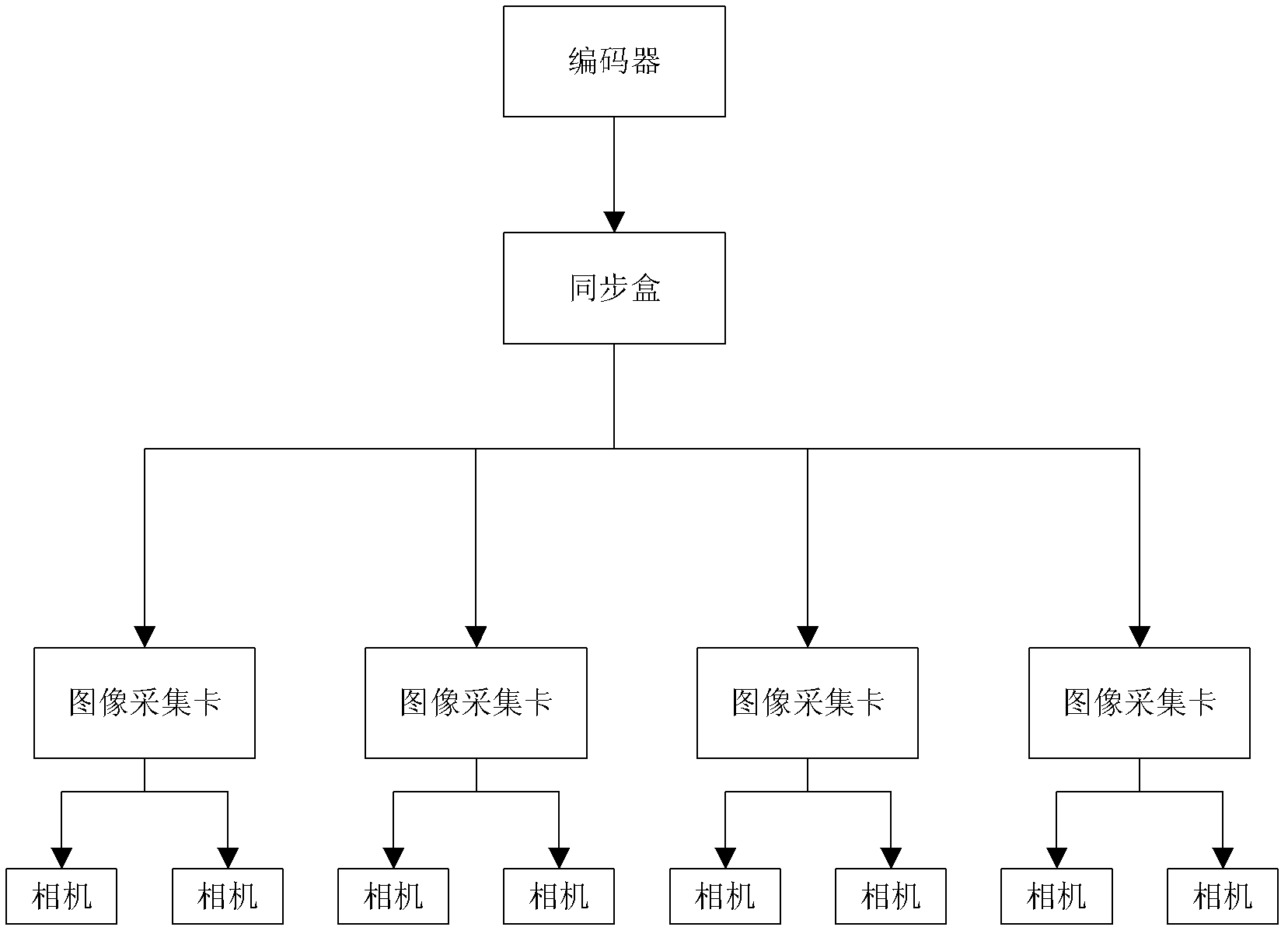 Offset plate surface detection method and system based on machine vision