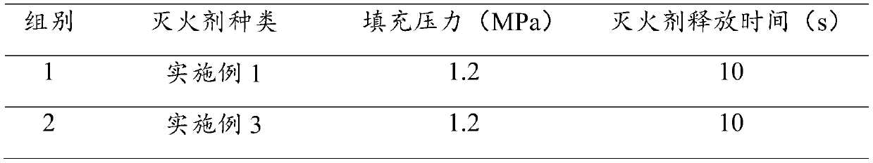 Fire extinguishing material suitable for extinguishing electric vehicle fire