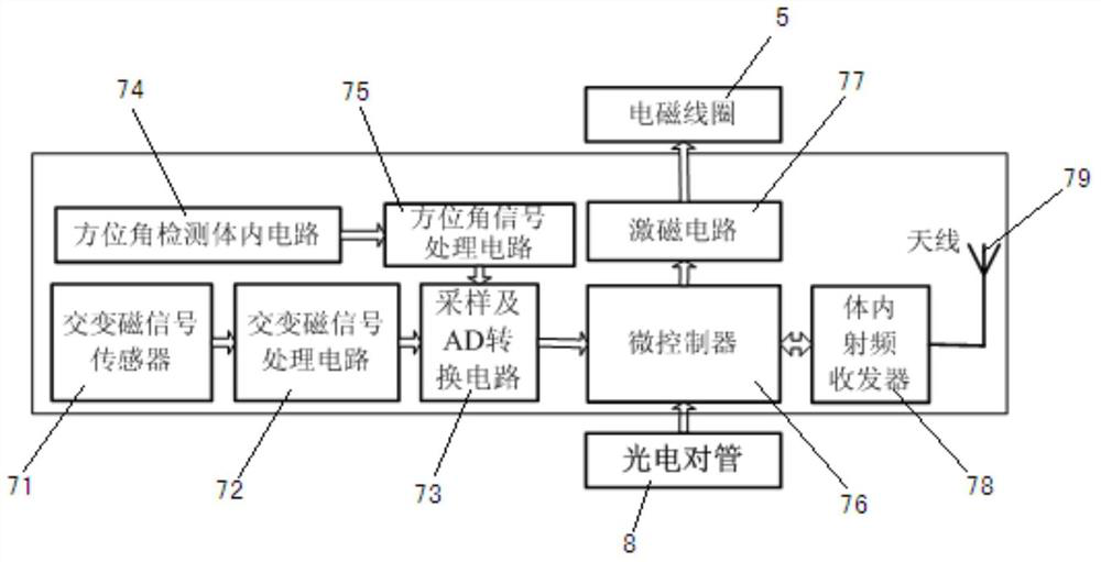 Drug delivery capsule and drug delivery method