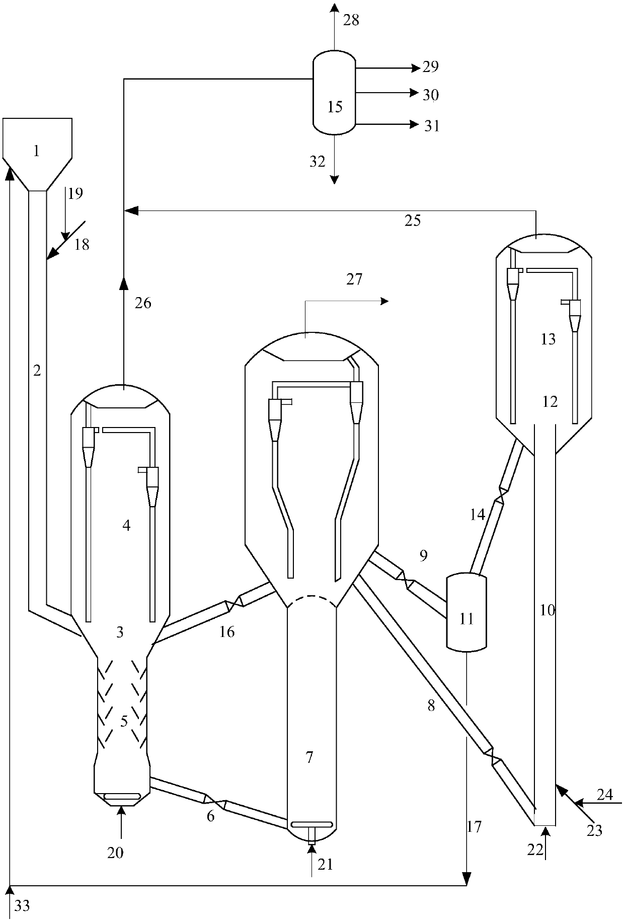 Catalytic cracking process and catalytic cracking system