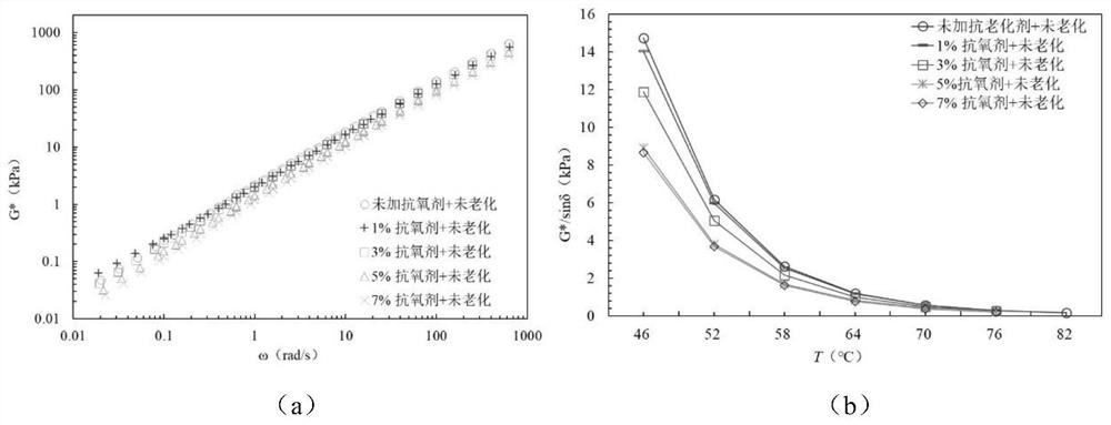 Road asphalt anti-aging agent and use method thereof