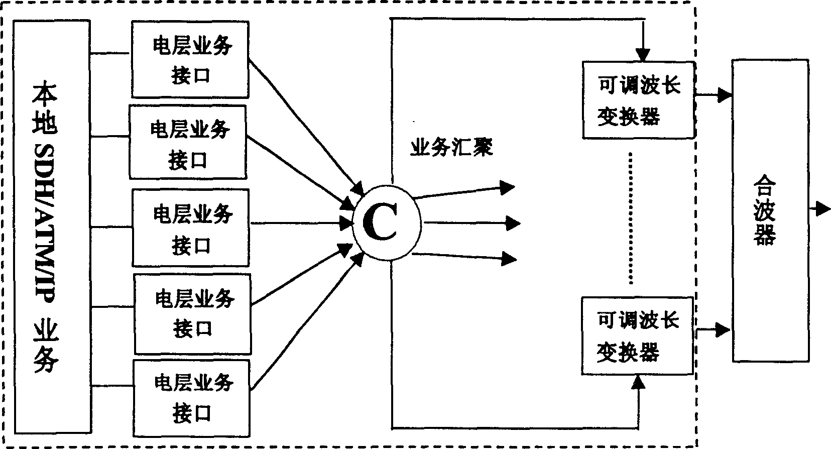 Node structure of light transmission network based on adjustable wavelength shifter and wavelength self-router