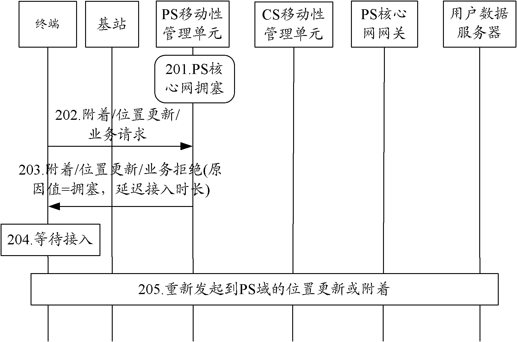 Methods and systems for channelizing network access of terminal