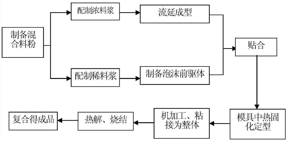 Pipeline or pipe fitting provided with silicon carbide ceramic abrasion-resisting and corrosion-resisting liner and preparation method thereof