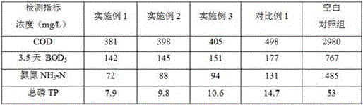 Water purifying agent with defect-rich carbon carriers and immobilized microorganisms and method for preparing water purifying agent