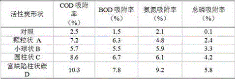 Water purifying agent with defect-rich carbon carriers and immobilized microorganisms and method for preparing water purifying agent