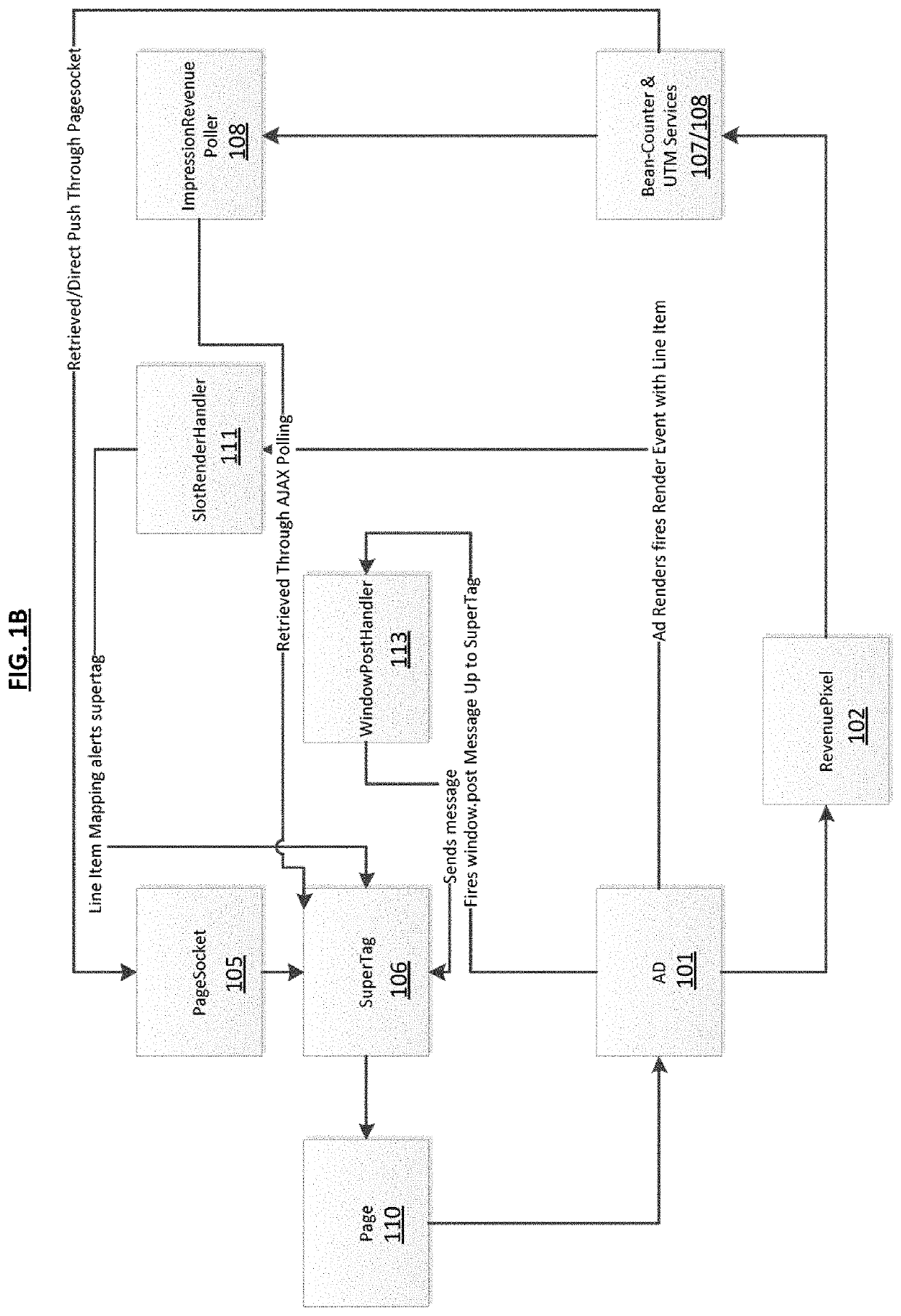 Systems and methods for real-time revenue and cost attribution associated with user acquisition