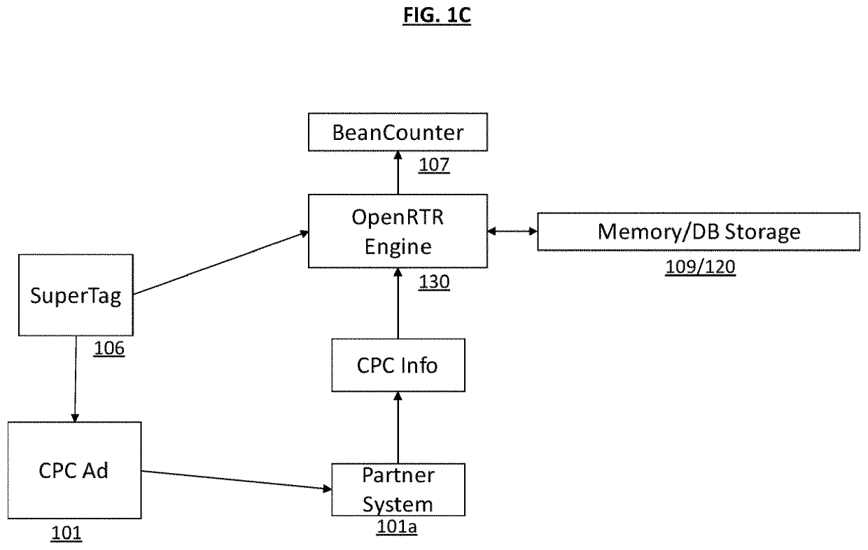 Systems and methods for real-time revenue and cost attribution associated with user acquisition