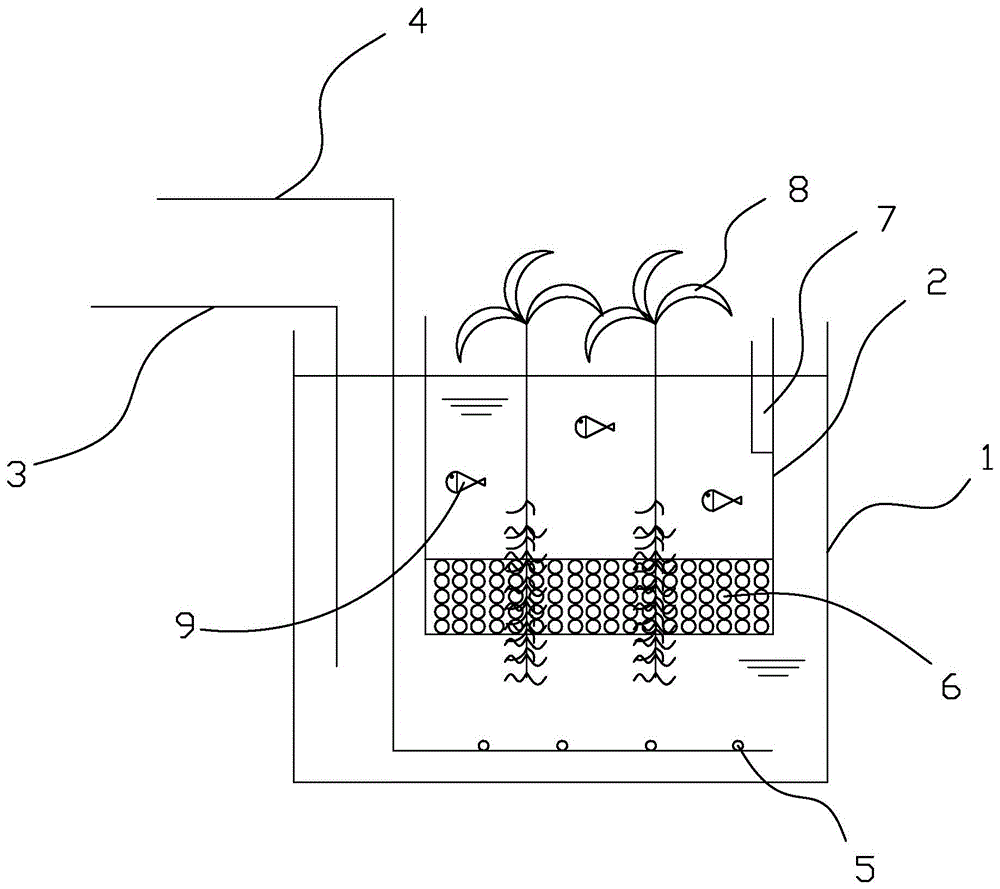 Activated sludge-bio-filter bed-landscape ecology sewage treatment method and system