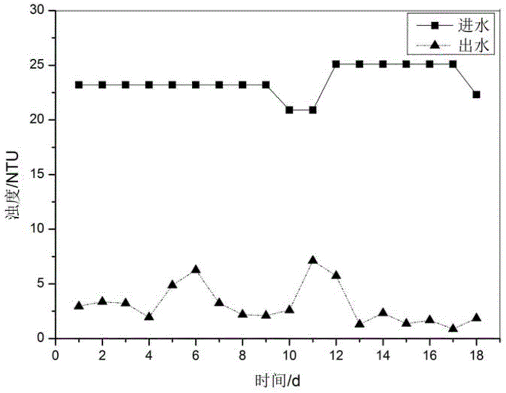 Activated sludge-bio-filter bed-landscape ecology sewage treatment method and system