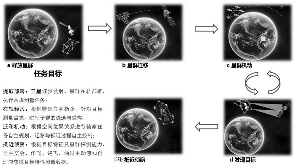 Space target characteristic measurement and reconnaissance method based on micro-nano satellite group approaching reconnaissance