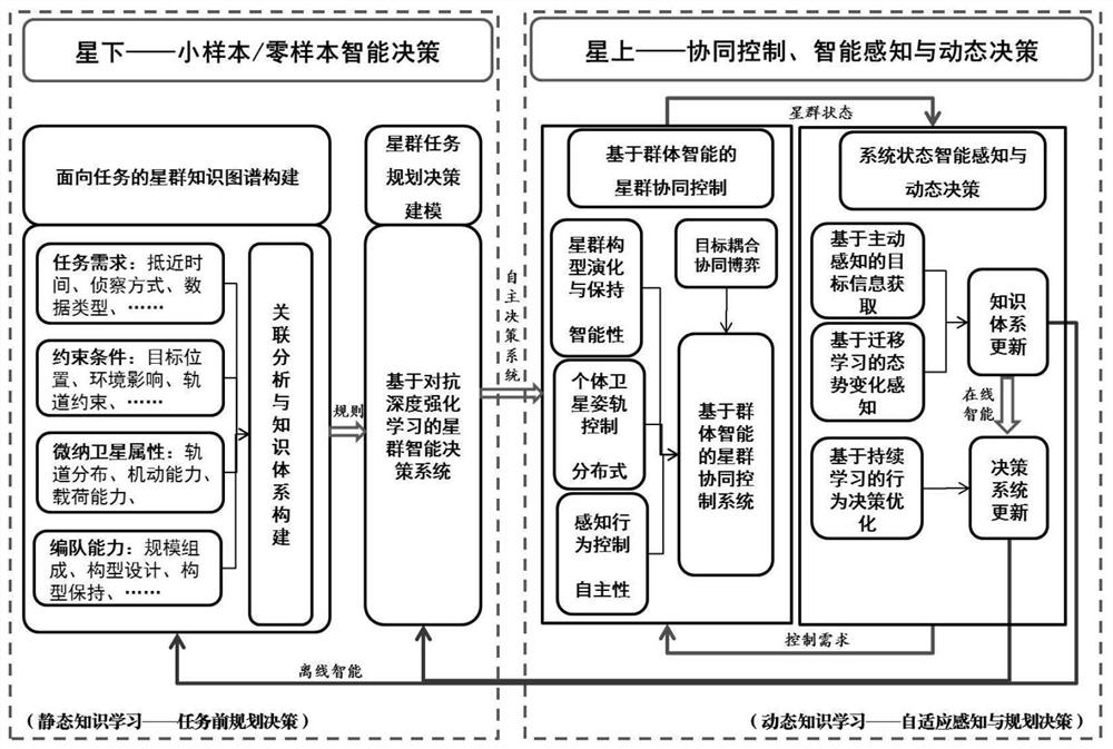 Space target characteristic measurement and reconnaissance method based on micro-nano satellite group approaching reconnaissance