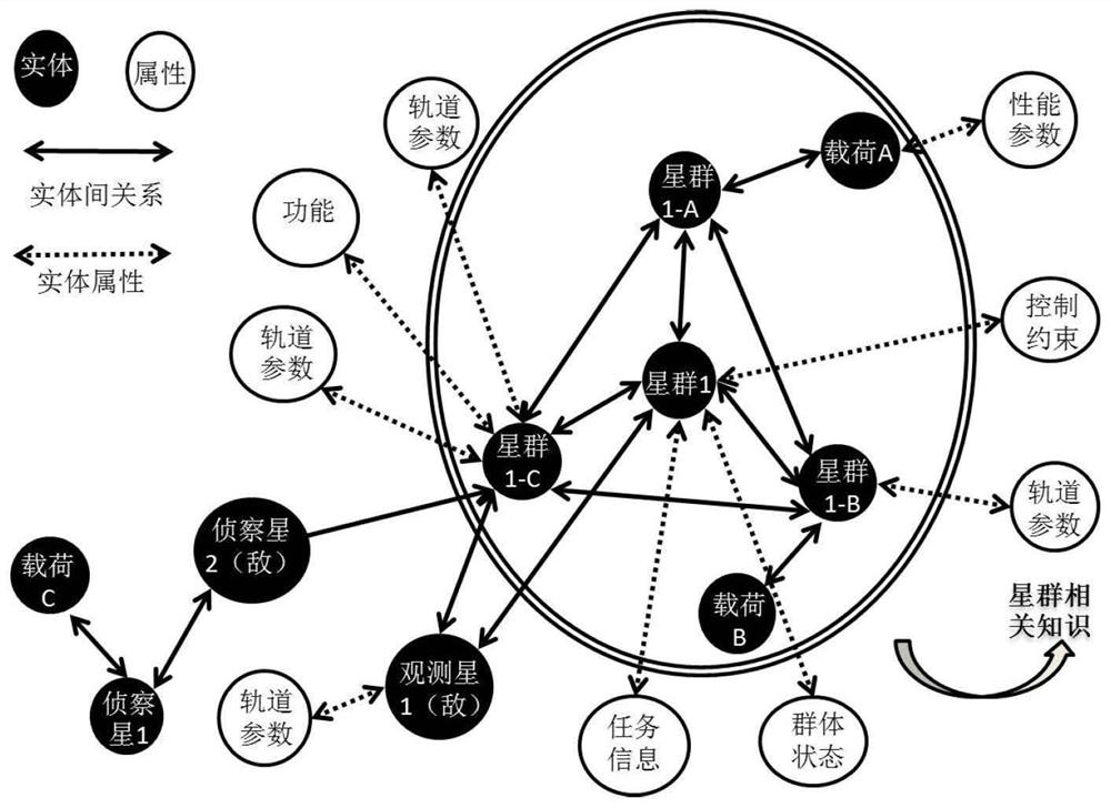 Space target characteristic measurement and reconnaissance method based on micro-nano satellite group approaching reconnaissance