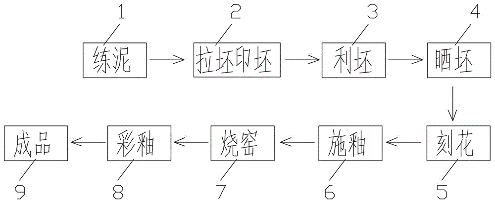 Acupuncture and moxibustion health-preserving tank