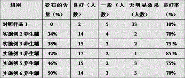 Acupuncture and moxibustion health-preserving tank