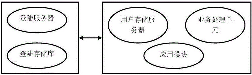 Cloud ecological supply chain platform and implementation method thereof