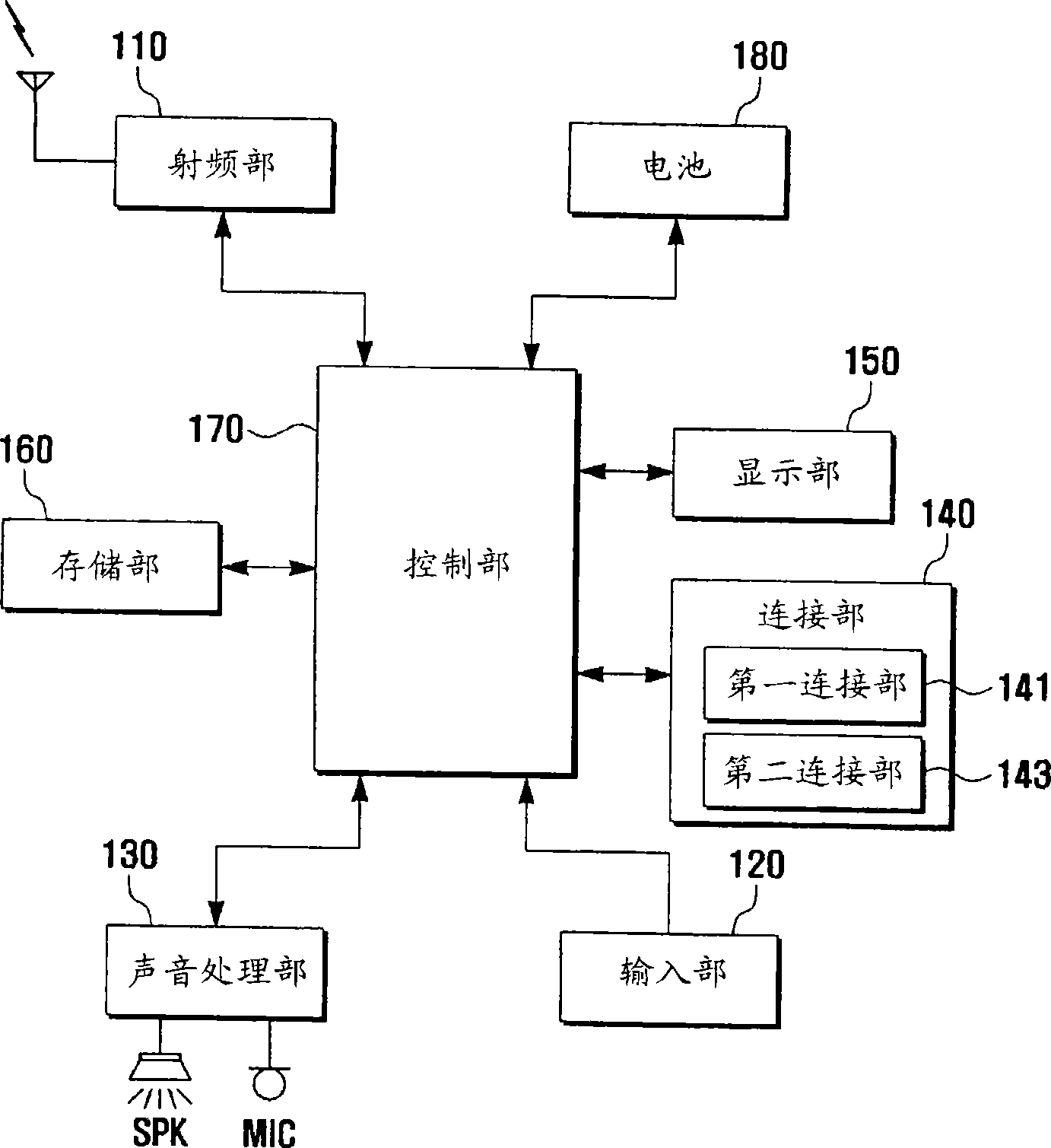 Discrimination method and apparatus for external device connected with portable terminal set