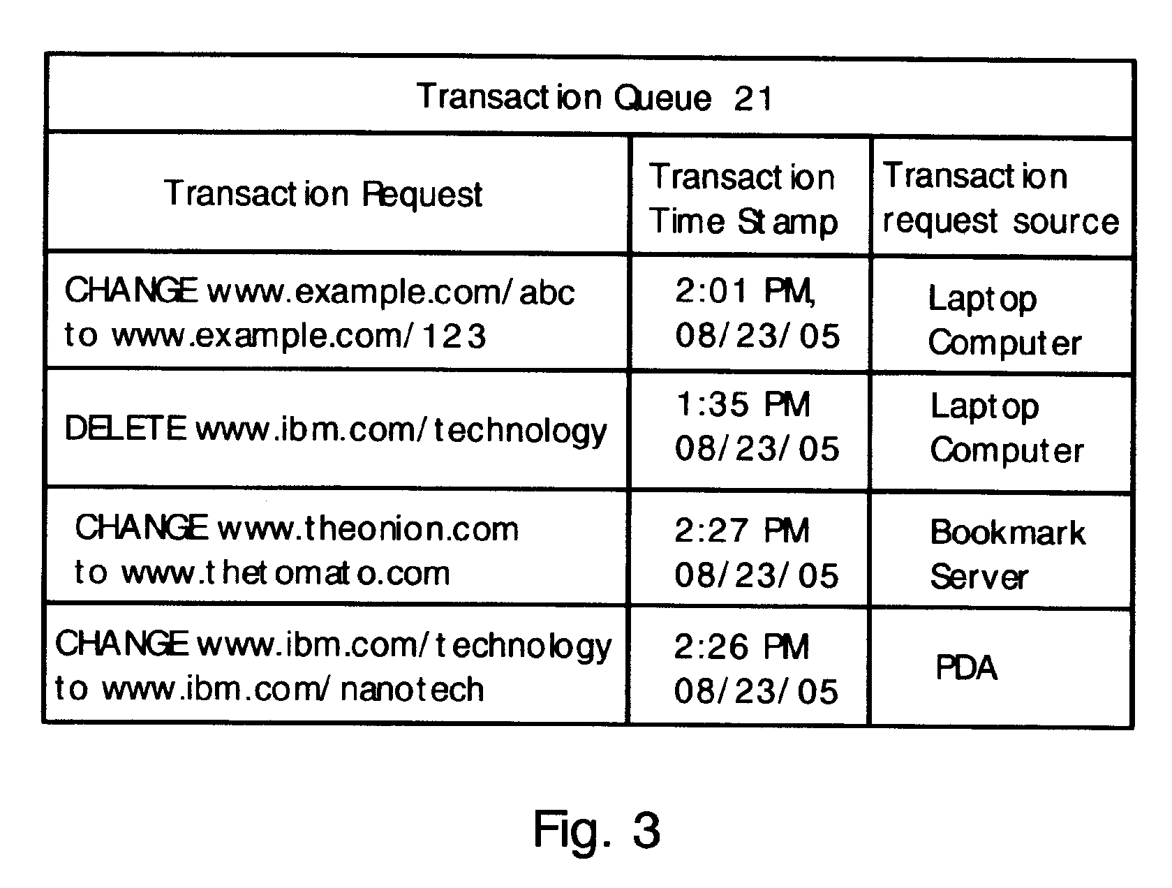 Method for synchronizing and updating bookmarks on multiple computer devices