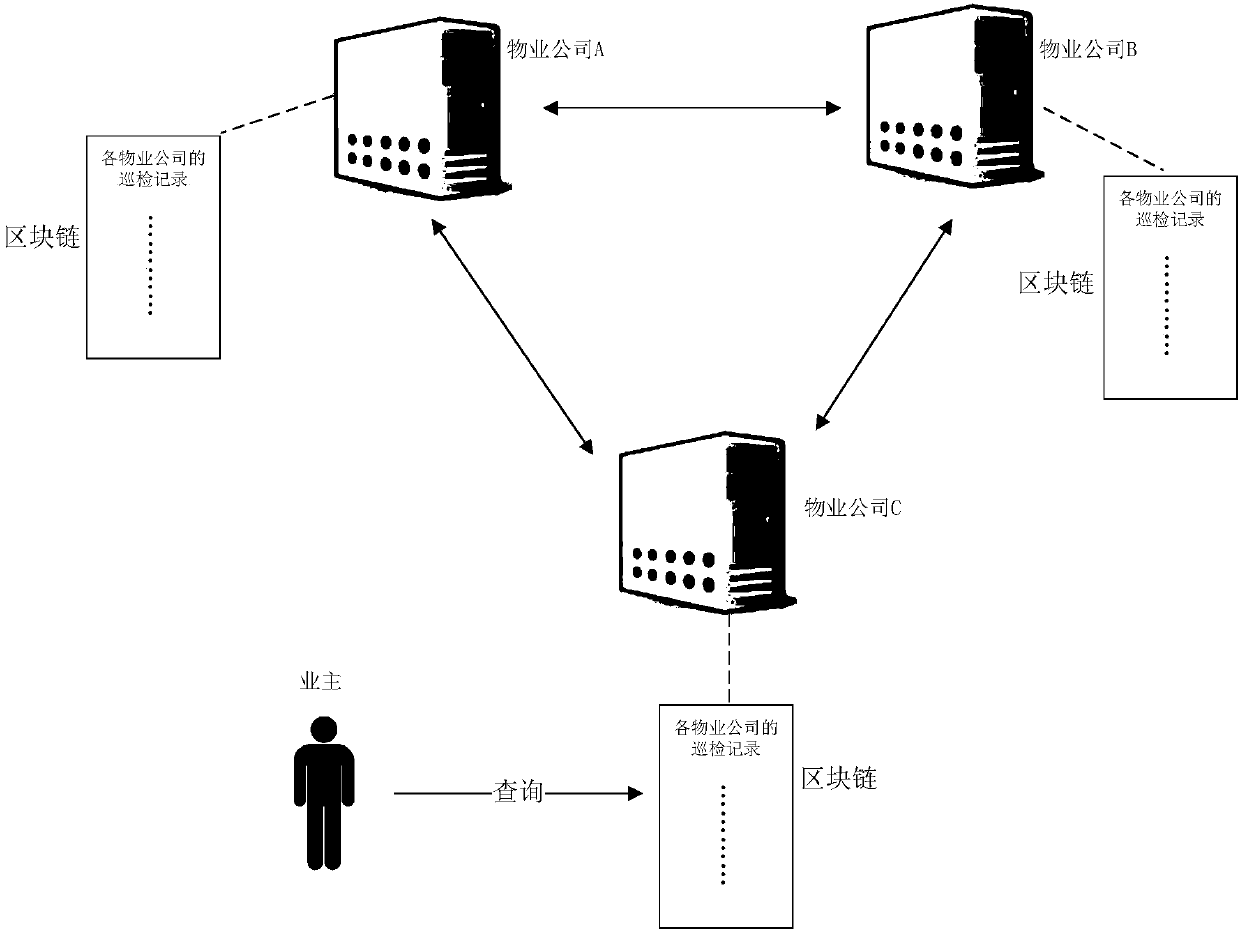 Method and device for storing work record