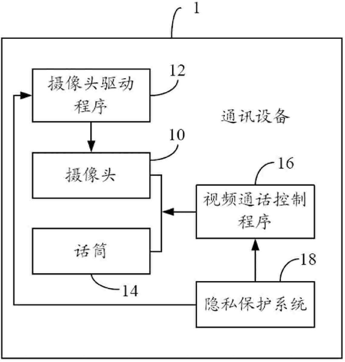 Privacy protecting system and method in video call