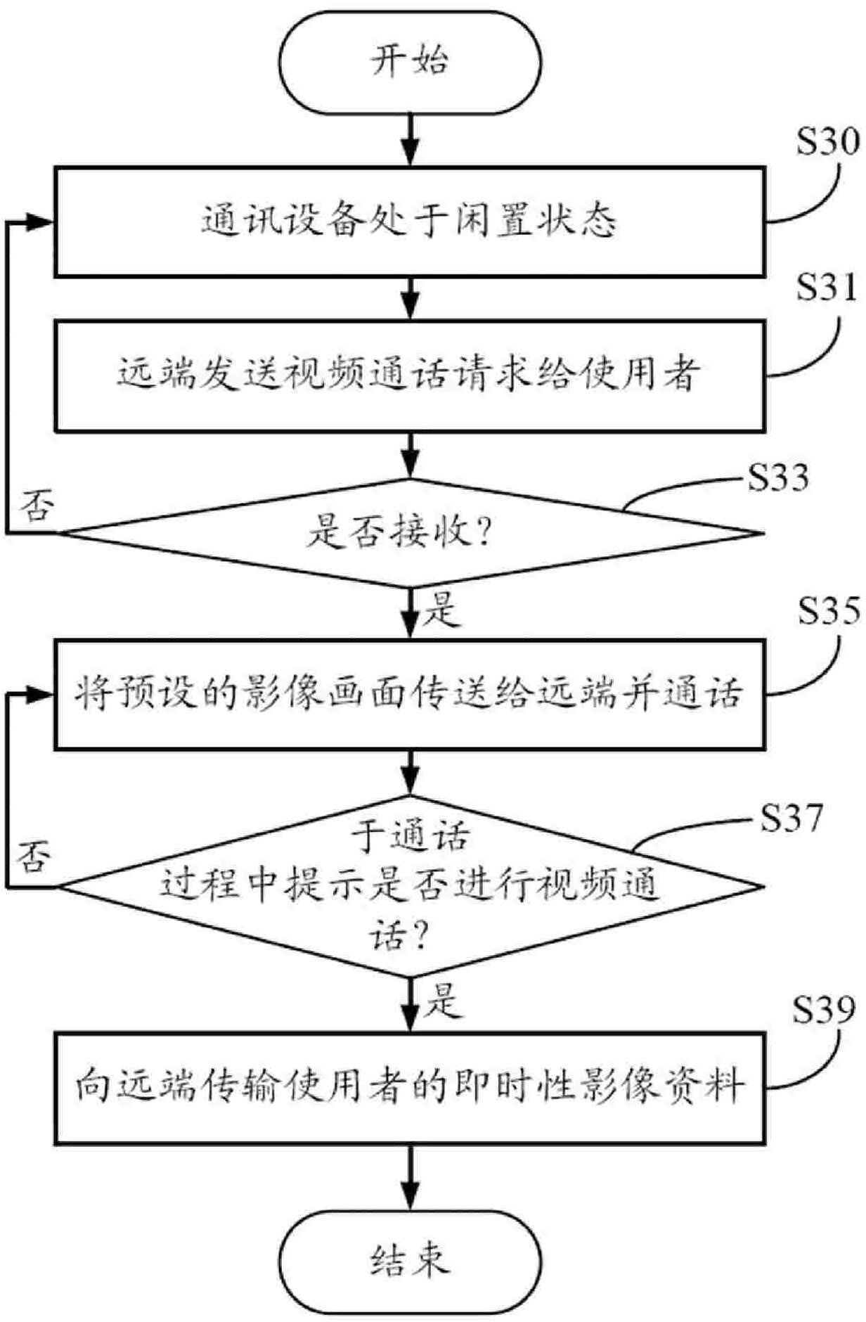 Privacy protecting system and method in video call