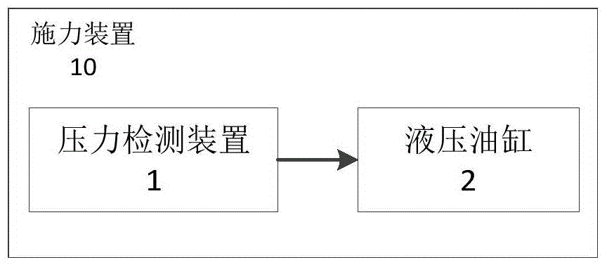 Testing system and testing method for stability test of lifting equipment