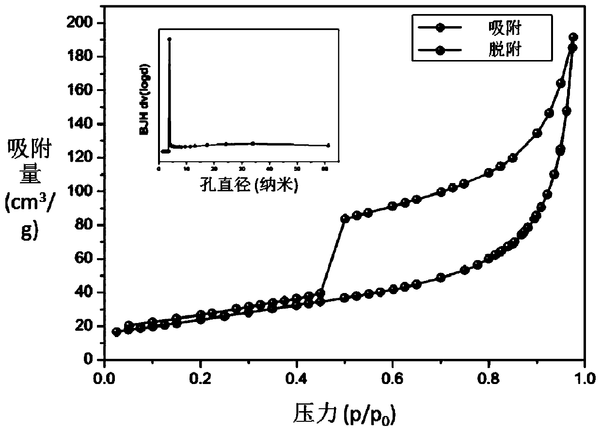 A kind of preparation method and application of hollow magnetic CO/carbon nanotube