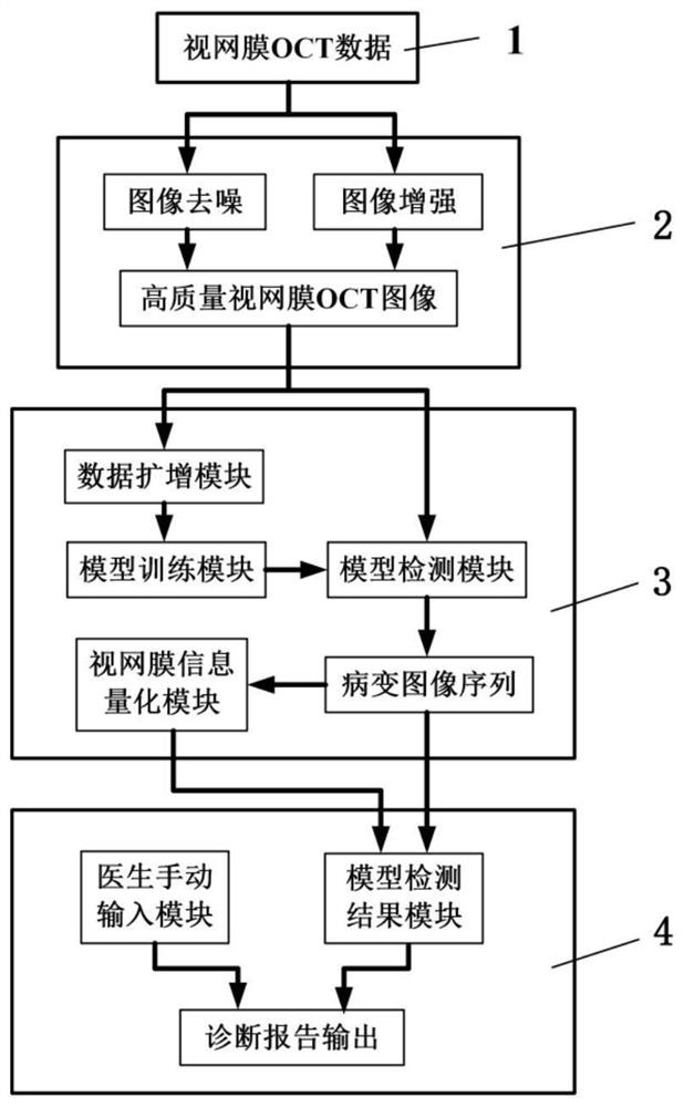 Optical coherence tomography image retinopathy intelligent detection system and detection method