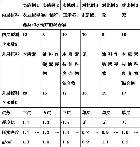 Preparation method of high-density biomass briquetting fuel