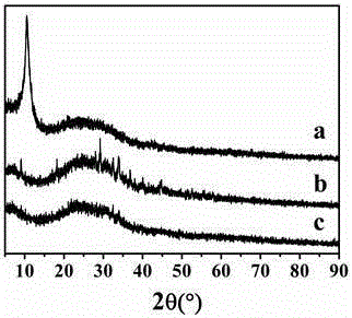 Method of preparing graphene with lignin solution