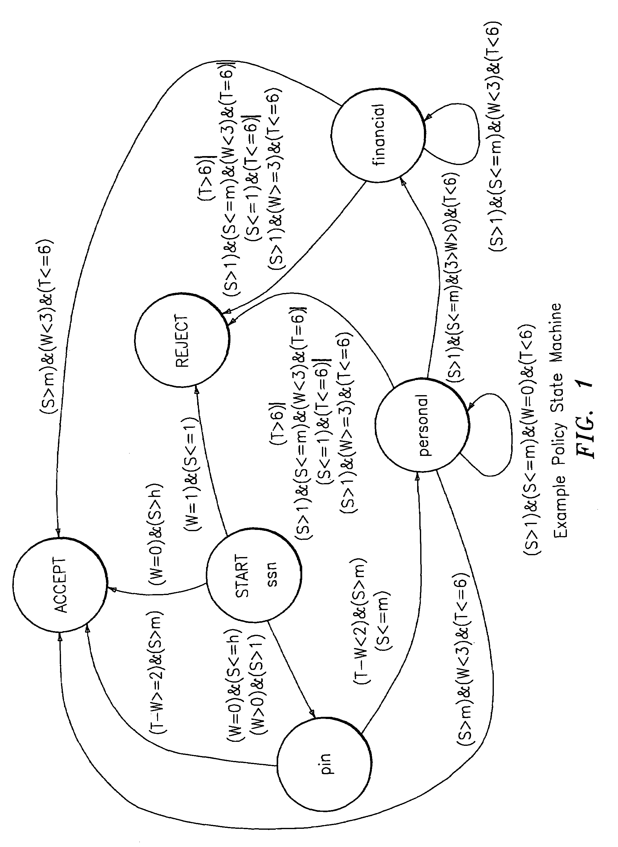 Policy analysis framework for conversational biometrics