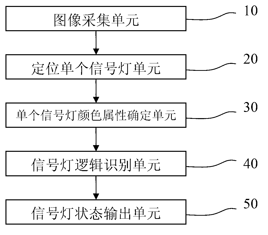 Identification method and identification device of state of signal lamps