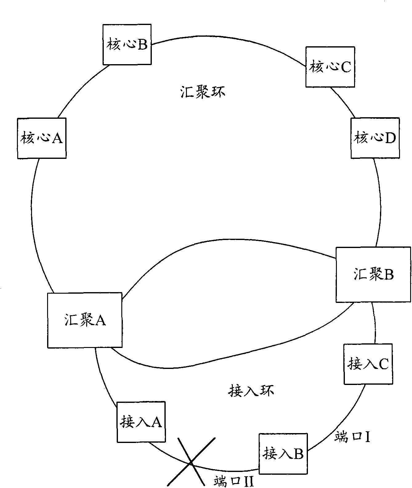 Environmental-friendly accessing method and environmental-friendly accessing network