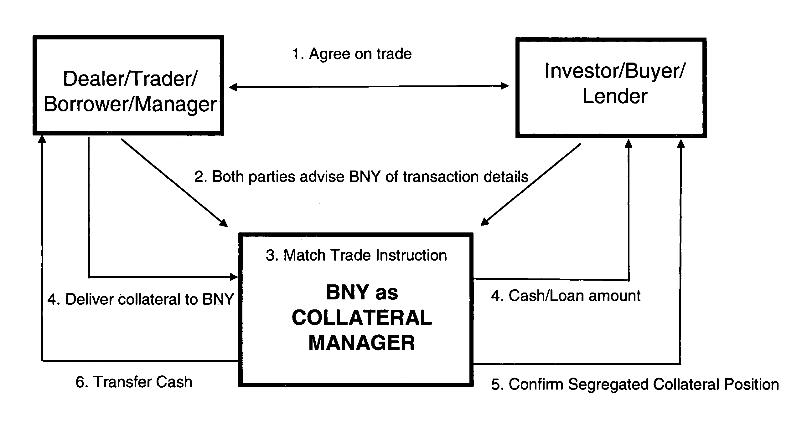 Systems and methods for automated repurchase agreement matching