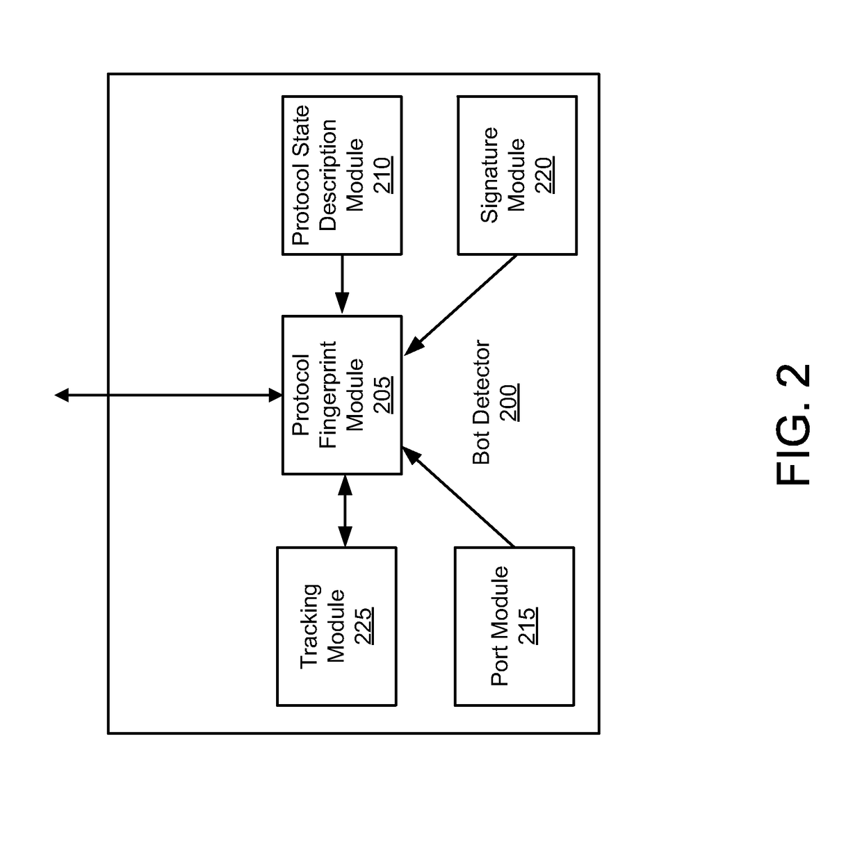 System and method for bot detection