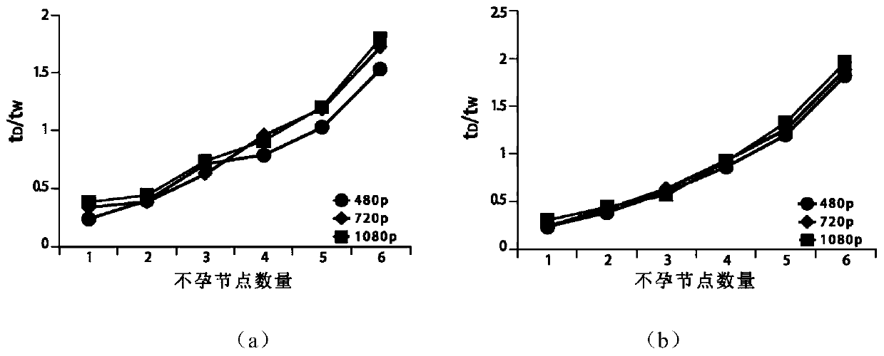 D2D network construction method based on user experience quality of scalable video streaming