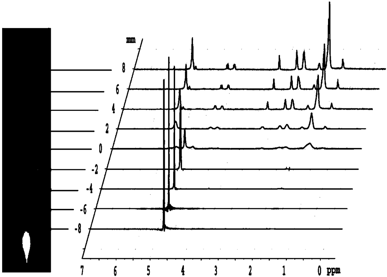 Nuclear magnetic resonance localization spectrum method for non-invasively observing emulsion formation process