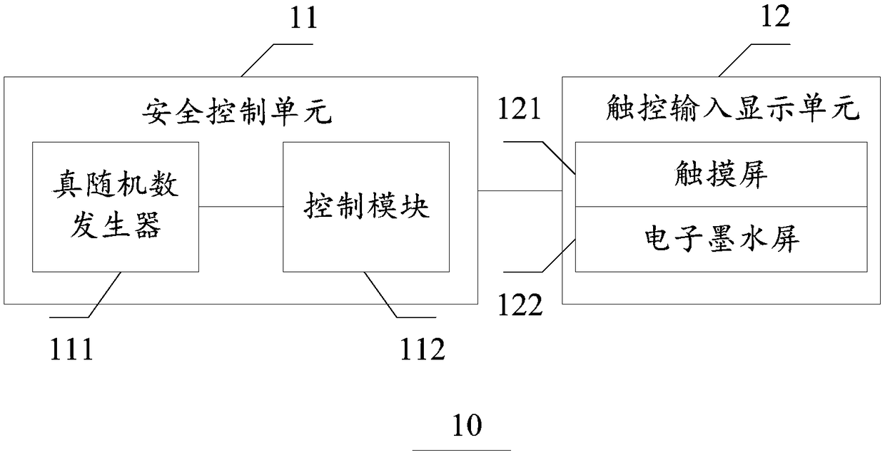 Financial-level security password input device