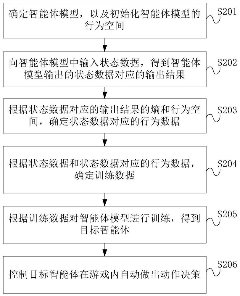 Intelligent agent processing method and device