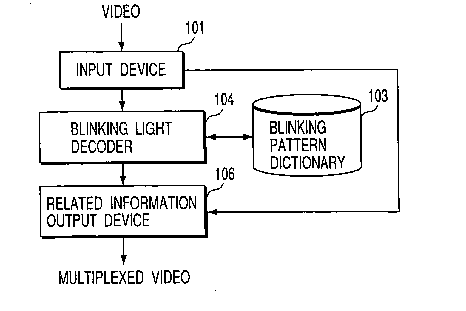 Video information processing apparatus and transmitter for transmitting information to the same