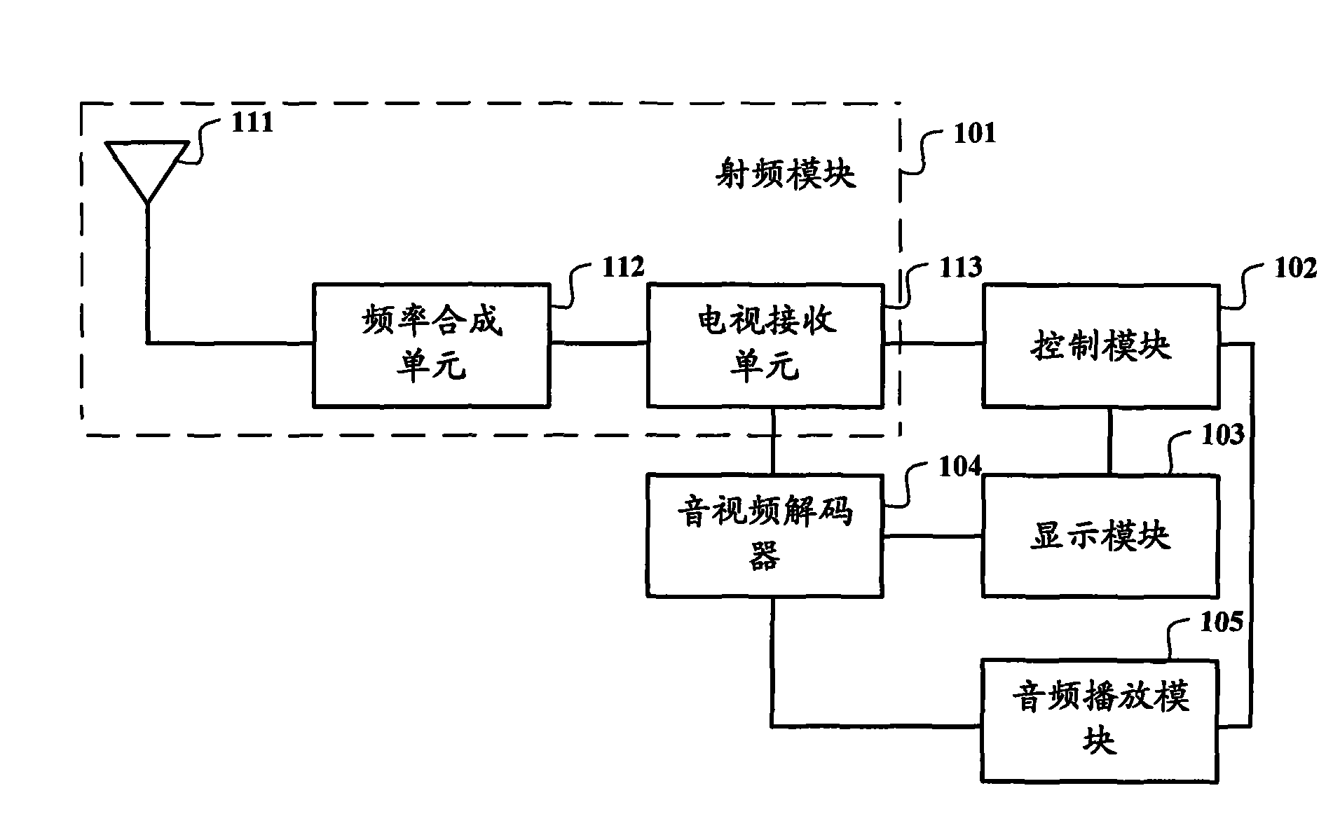 Mobile terminal and method for playing digital television signal