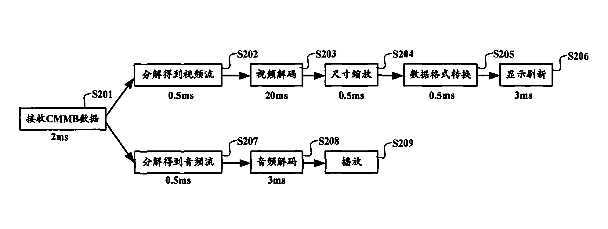 Mobile terminal and method for playing digital television signal